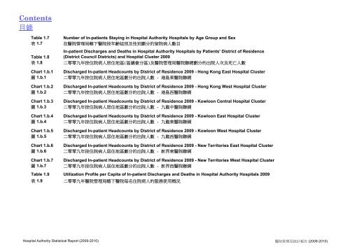 Hospital Authority Statistical Report 2009 - 2010 - é«é¢ç®¡çå±