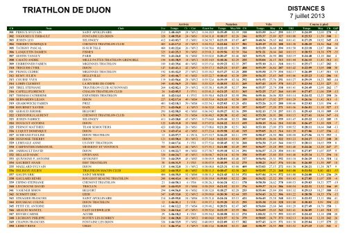 TRIATHLON DE DIJON - Triathlon MÃ¢con Club