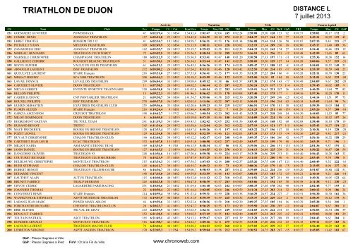 TRIATHLON DE DIJON - Triathlon MÃ¢con Club