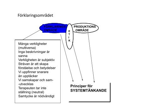 Ulf Korman, Kristina Johansson, Ulrika Serin, Bernt Ãstlund