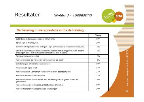 Presentatie Laaggeletterdheid SITA [Compatibiliteitsmodus]