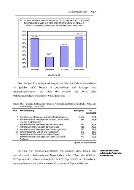 2. KRANKENHAUSVERSORGUNG IN FORM VON ...