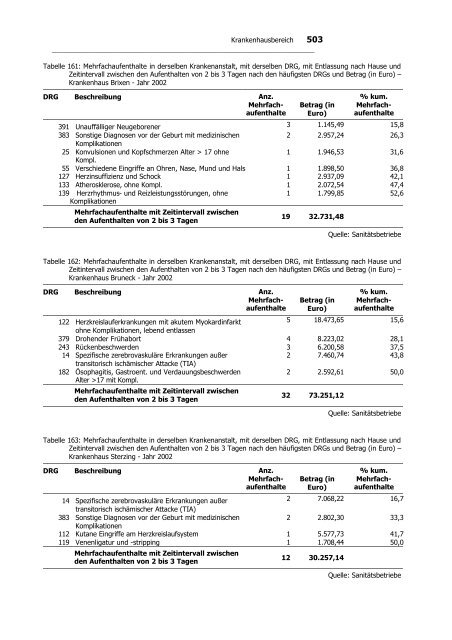 2. KRANKENHAUSVERSORGUNG IN FORM VON ...