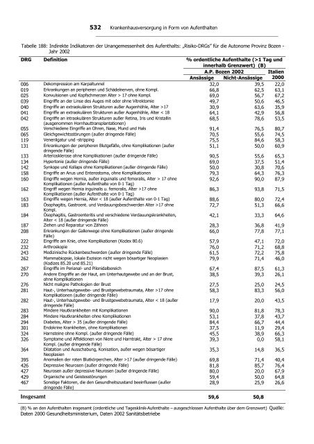 2. KRANKENHAUSVERSORGUNG IN FORM VON ...