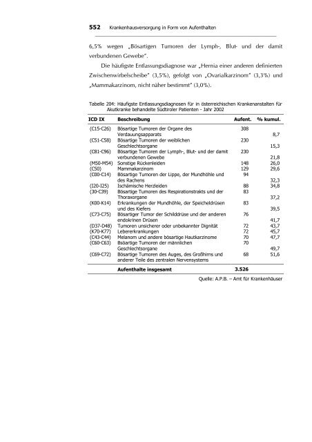 2. KRANKENHAUSVERSORGUNG IN FORM VON ...