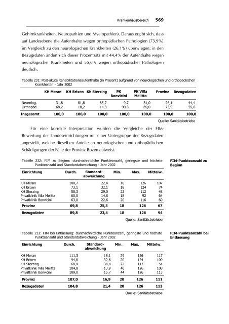 2. KRANKENHAUSVERSORGUNG IN FORM VON ...