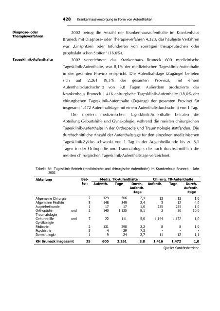 2. KRANKENHAUSVERSORGUNG IN FORM VON ...