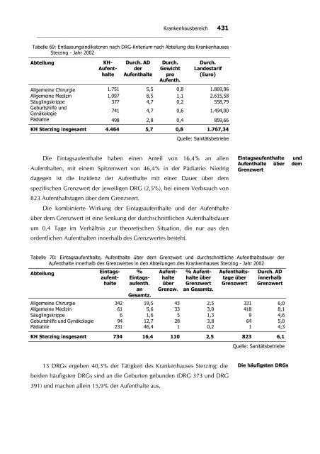 2. KRANKENHAUSVERSORGUNG IN FORM VON ...