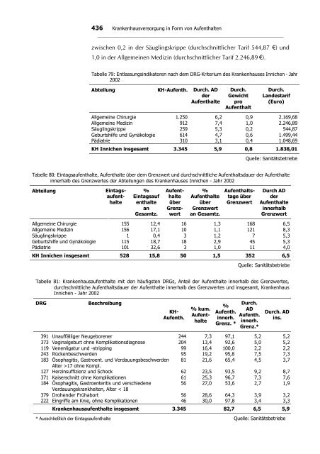 2. KRANKENHAUSVERSORGUNG IN FORM VON ...