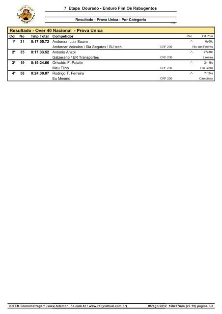 Resultado - Elite (Qualquer Moto) - Prova Unica - Totem