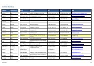 EnR Contact List 24-5-12.xlsx - European Energy Network