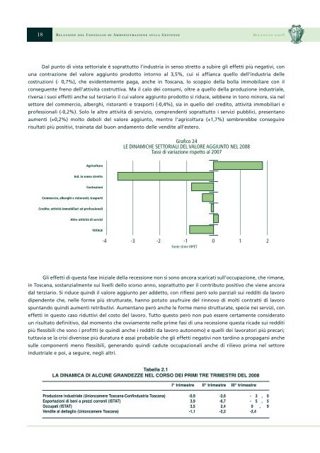 BILANCIO - Cassa di Risparmio di San Miniato