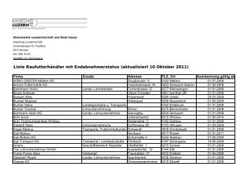 Raufutterhändler mit Endabnehmerstatus aktualisiert - Qualinova AG