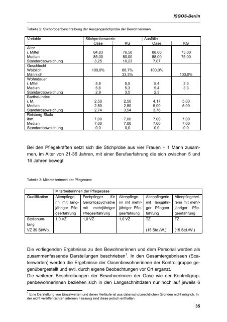 Wissenschaftliche Begleitung hier - PUR VITAL