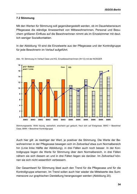 Wissenschaftliche Begleitung hier - PUR VITAL