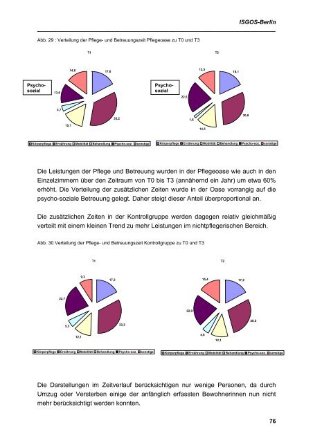 Wissenschaftliche Begleitung hier - PUR VITAL