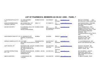 LIST OF PHARMEXCIL MEMBERS AS ON 28-1-2006 - PANEL 7