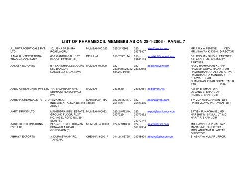 List Of Pharmexcil Members As On 28 1 06 Panel 7