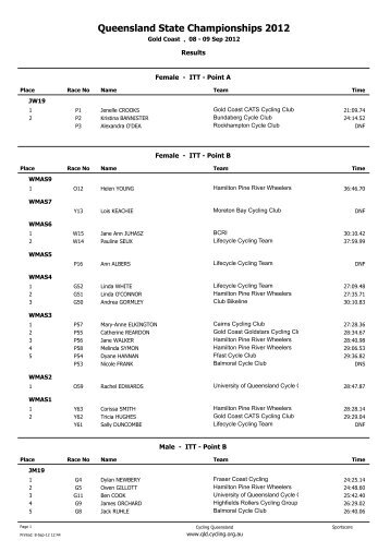 Queensland State Championships 2012 - Cycling Queensland
