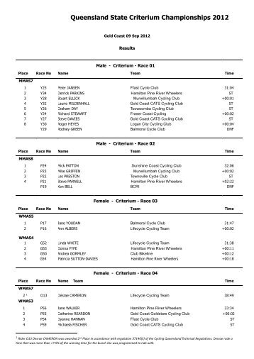 Queensland State Criterium Championships 2012 - Cycling ...