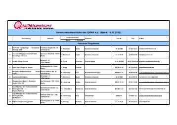 Demenzverantwortliche des QVNIA e.V. (Stand: 16.07.2012)