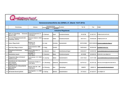 Demenzverantwortliche des QVNIA e.V. (Stand: 16.07.2012)