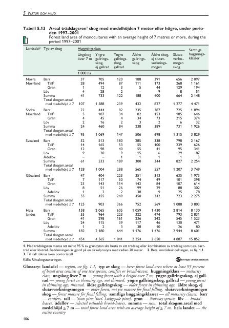 Skogsstatistisk Ã¥rsbok 2003.pdf - Skogsstyrelsen