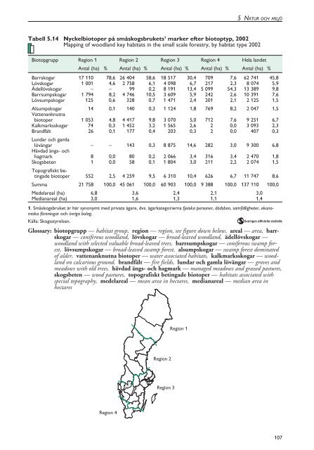 Skogsstatistisk Ã¥rsbok 2003.pdf - Skogsstyrelsen