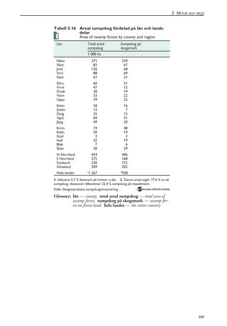 Skogsstatistisk Ã¥rsbok 2003.pdf - Skogsstyrelsen