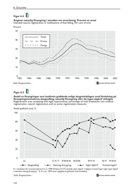 Skogsstatistisk Ã¥rsbok 2003.pdf - Skogsstyrelsen