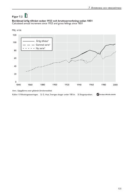 Skogsstatistisk Ã¥rsbok 2003.pdf - Skogsstyrelsen