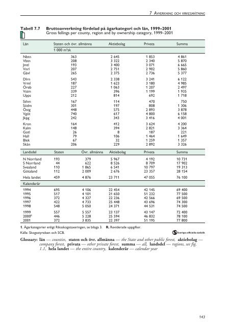 Skogsstatistisk Ã¥rsbok 2003.pdf - Skogsstyrelsen