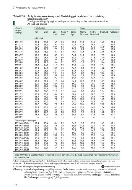 Skogsstatistisk Ã¥rsbok 2003.pdf - Skogsstyrelsen