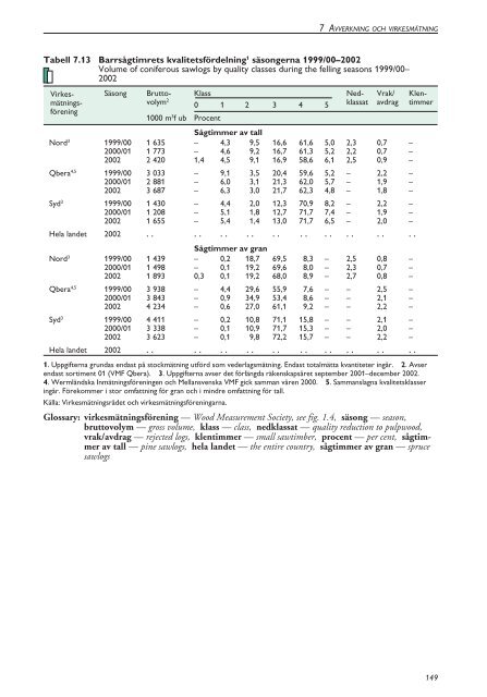 Skogsstatistisk Ã¥rsbok 2003.pdf - Skogsstyrelsen