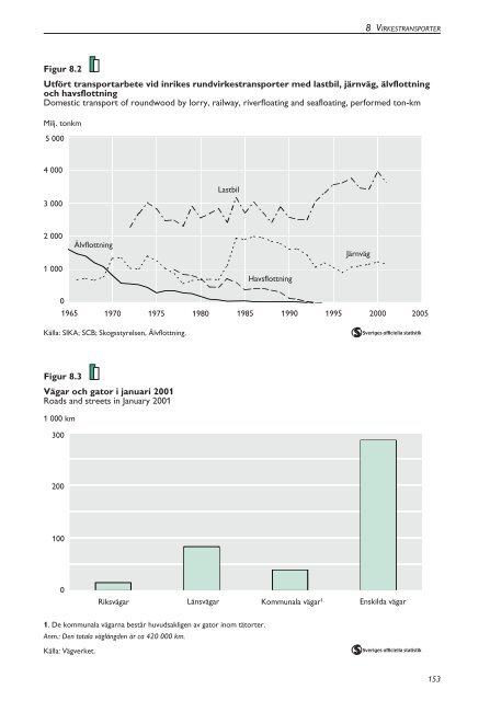 Skogsstatistisk Ã¥rsbok 2003.pdf - Skogsstyrelsen