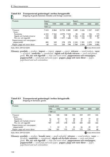 Skogsstatistisk Ã¥rsbok 2003.pdf - Skogsstyrelsen