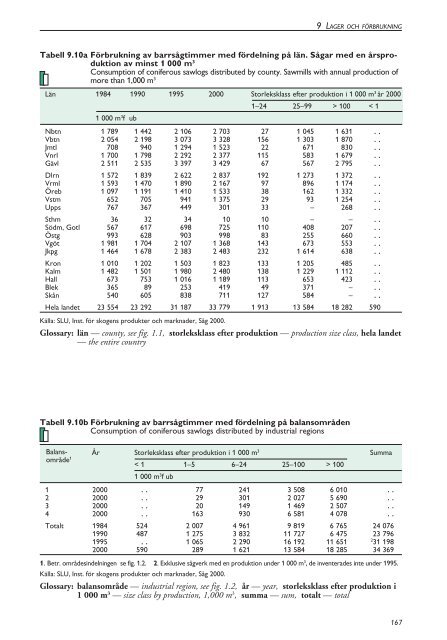 Skogsstatistisk Ã¥rsbok 2003.pdf - Skogsstyrelsen