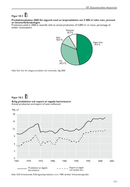 Skogsstatistisk Ã¥rsbok 2003.pdf - Skogsstyrelsen