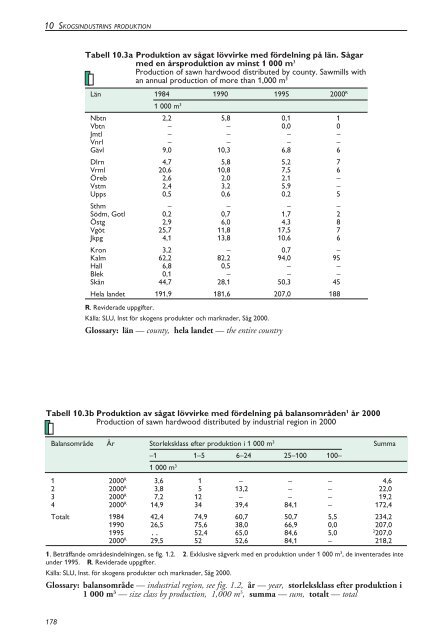 Skogsstatistisk Ã¥rsbok 2003.pdf - Skogsstyrelsen