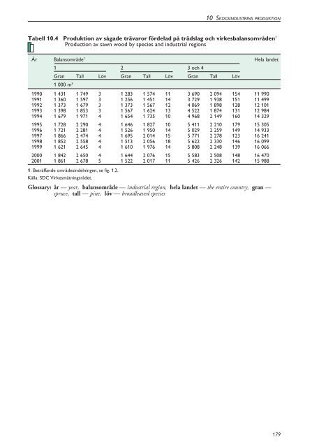 Skogsstatistisk Ã¥rsbok 2003.pdf - Skogsstyrelsen