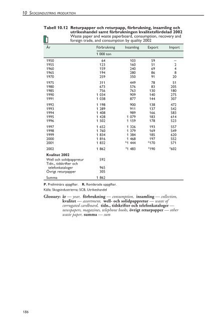 Skogsstatistisk Ã¥rsbok 2003.pdf - Skogsstyrelsen
