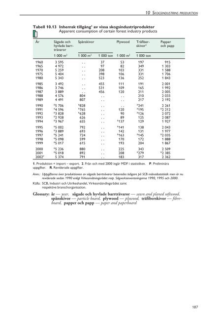 Skogsstatistisk Ã¥rsbok 2003.pdf - Skogsstyrelsen