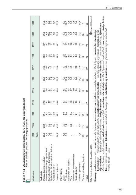 Skogsstatistisk Ã¥rsbok 2003.pdf - Skogsstyrelsen