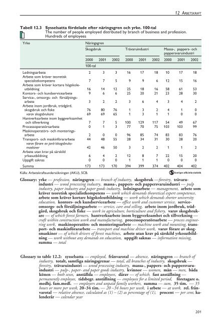 Skogsstatistisk Ã¥rsbok 2003.pdf - Skogsstyrelsen