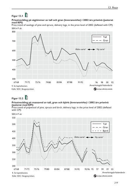 Skogsstatistisk Ã¥rsbok 2003.pdf - Skogsstyrelsen