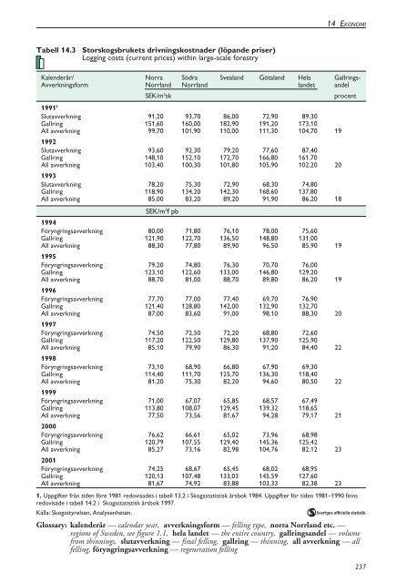 Skogsstatistisk Ã¥rsbok 2003.pdf - Skogsstyrelsen