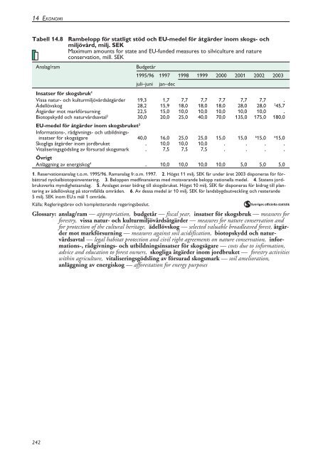 Skogsstatistisk Ã¥rsbok 2003.pdf - Skogsstyrelsen