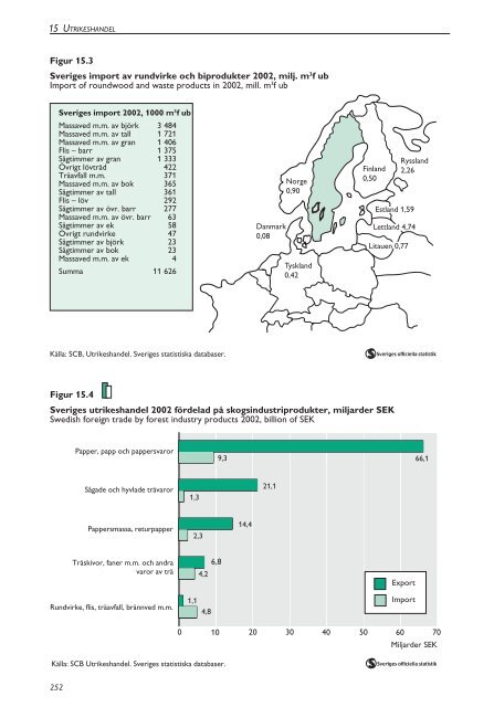 Skogsstatistisk Ã¥rsbok 2003.pdf - Skogsstyrelsen