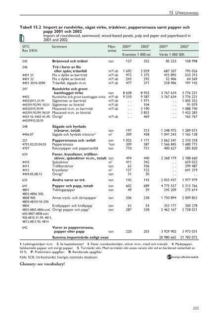 Skogsstatistisk Ã¥rsbok 2003.pdf - Skogsstyrelsen