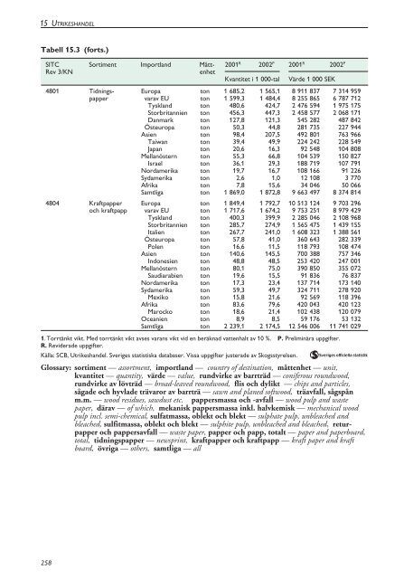 Skogsstatistisk Ã¥rsbok 2003.pdf - Skogsstyrelsen